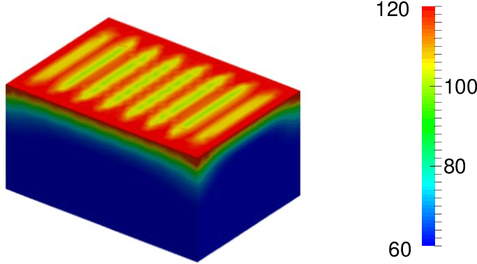 Temperature Simulation Result Of The Optimal Solution Clipart (803x390), Png Download