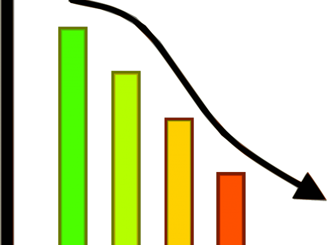 Loss Clipart Progress Chart - Png Download (640x480), Png Download
