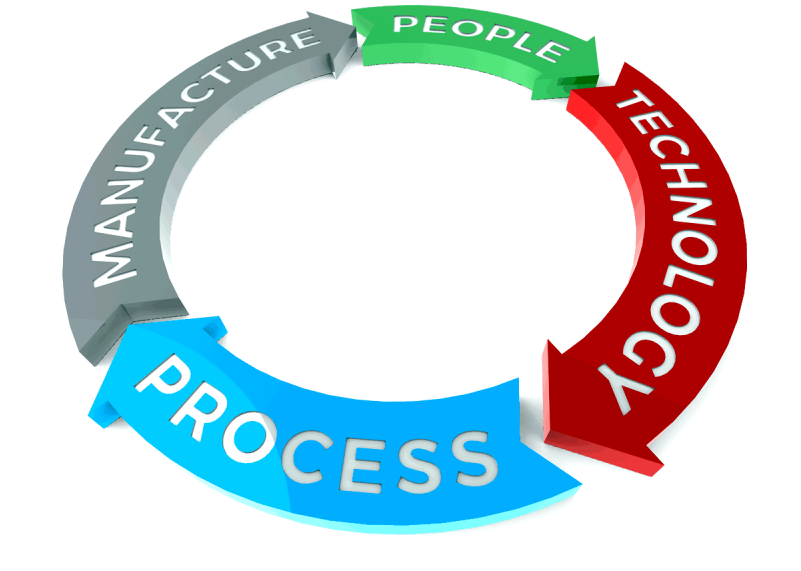 Assess & Train Your People Clipart (800x600), Png Download