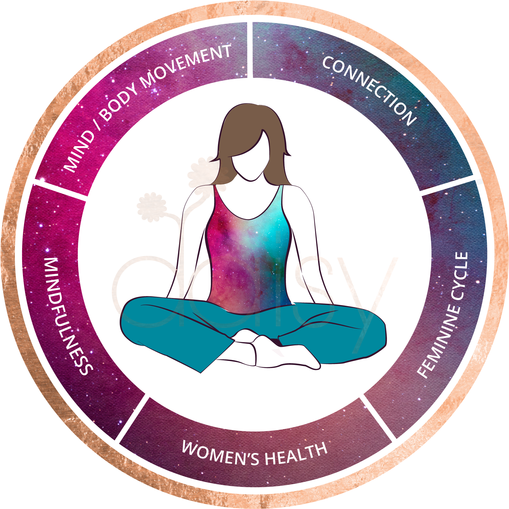 Sensory Play Clipart (869x867), Png Download