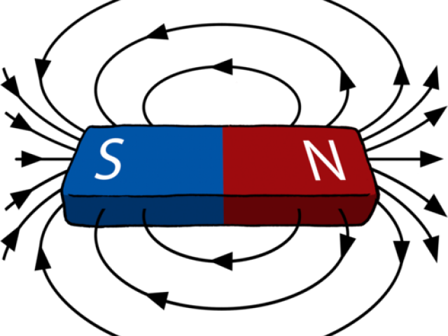 Magnetism Clipart Electrostatic Force - Png Download (640x480), Png Download