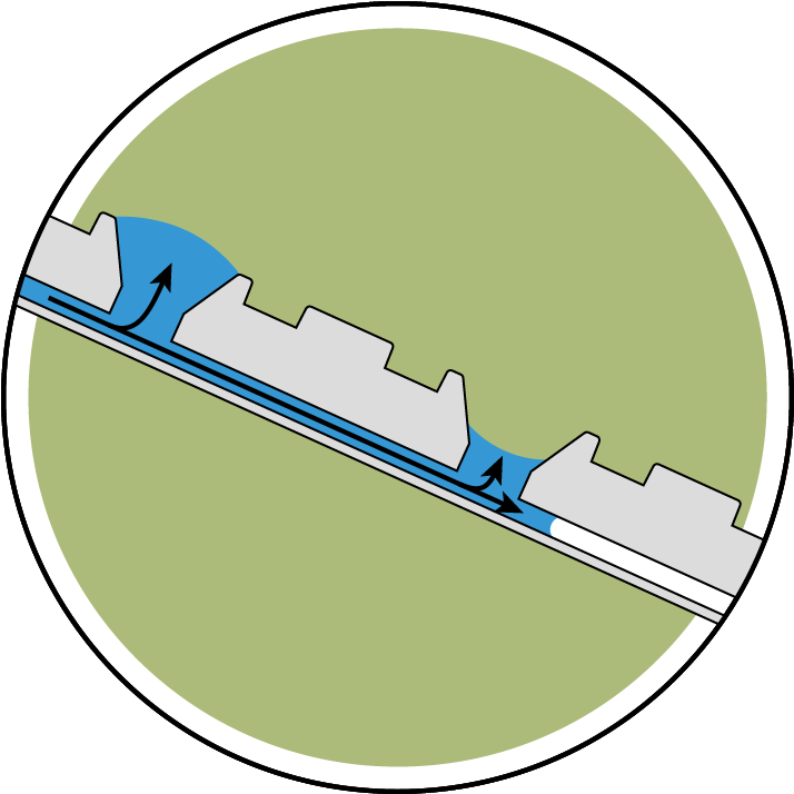 Gravity-driven Liquid Loading Clipart (737x713), Png Download