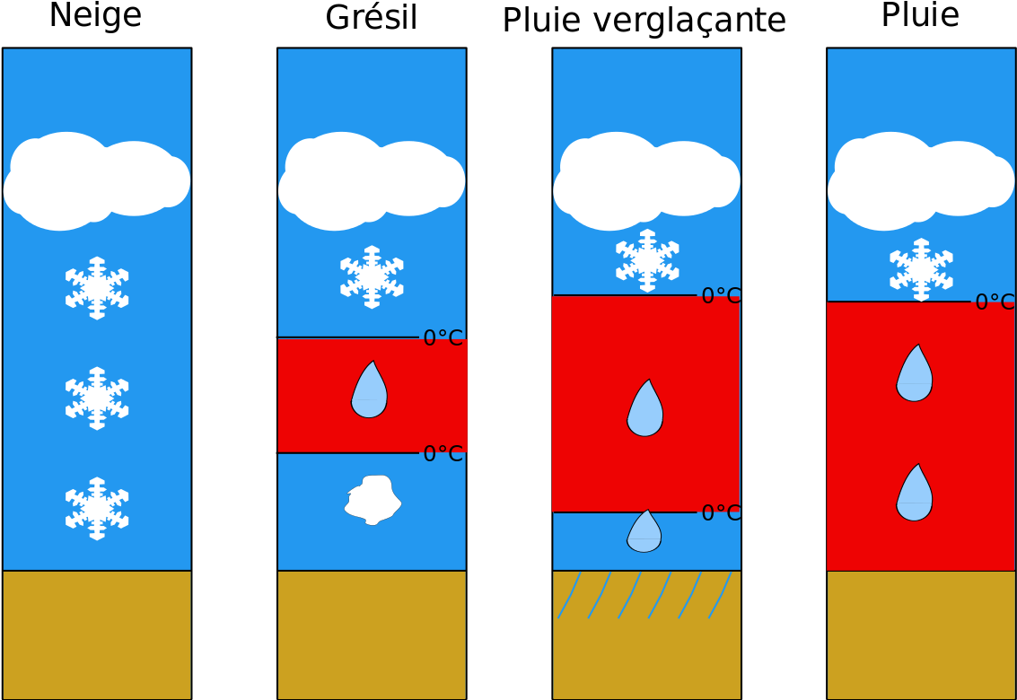 Type De Precipitation Dans Un Blocage Air Froid Clipart (1233x1024), Png Download