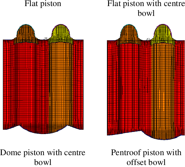 Engine Specifications Clipart (640x578), Png Download