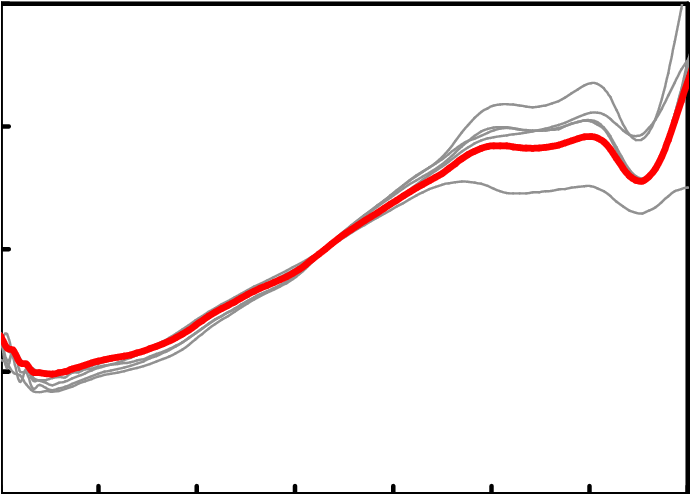 Normalized Reflectance Spectra Of Sandy Bottoms In Clipart (693x518), Png Download