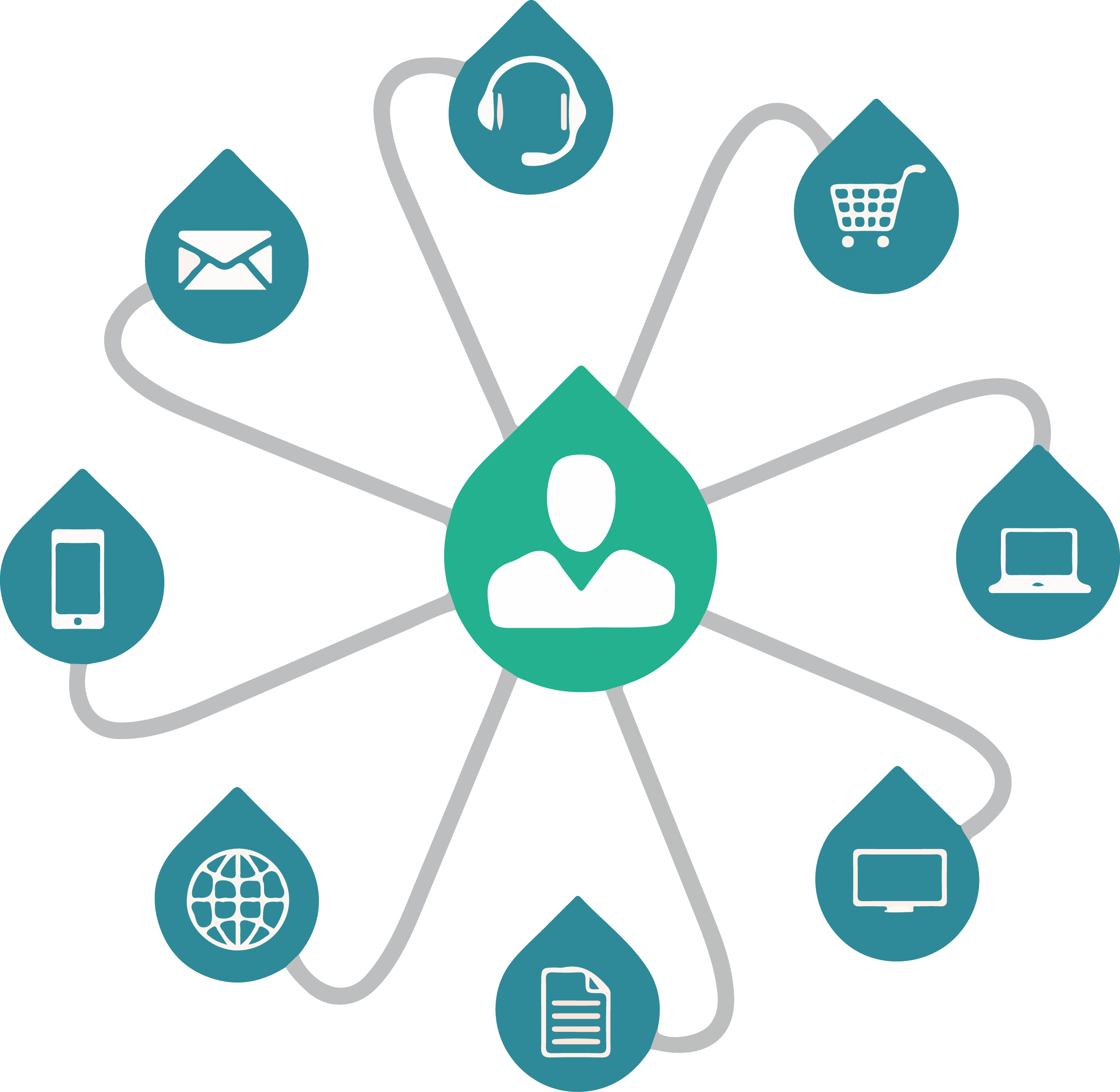 The Process Cycle Of Yaali Inventory Management Software Clipart (2494x2432), Png Download