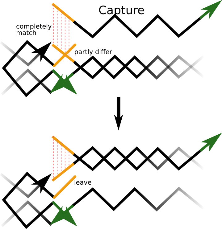 The Mechanism Of Making The Structure Flexible Clipart (719x743), Png Download