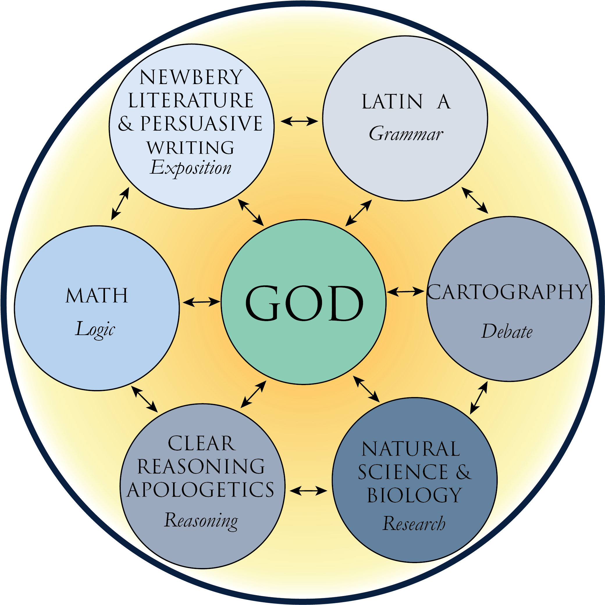 Catchesis Updated 2018 Ch A Clipart (2476x2476), Png Download