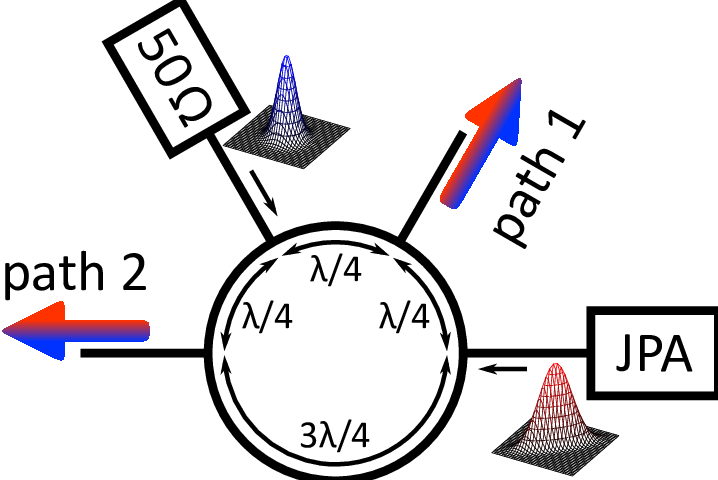 Schematic Sketch Of The 180 @bullet Hybrid Ring Microwave Clipart (718x480), Png Download