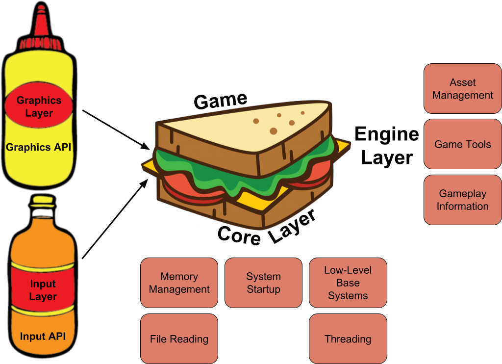 Tommunism Architecture Clipart (1055x776), Png Download
