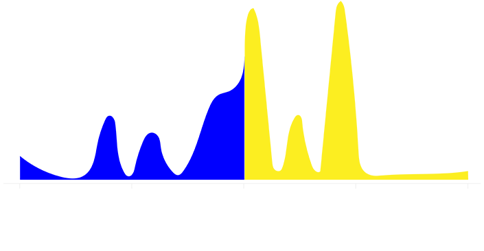 Results Distribution Clipart (800x600), Png Download