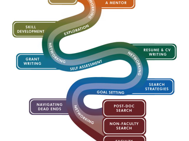 Pathway Clipart Advancement - Png Download (640x480), Png Download