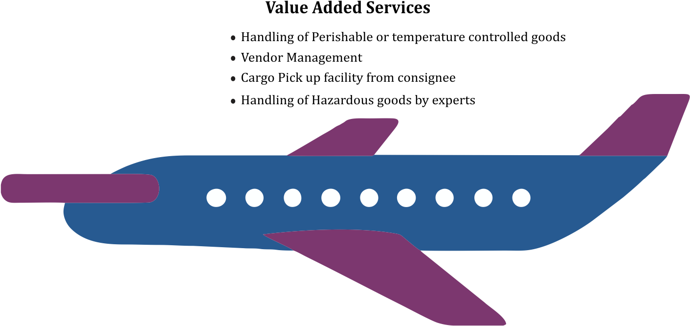 Vijay Logistics - - 0 - Clip Air Flight - Free Airplane - Png Download (1472x720), Png Download