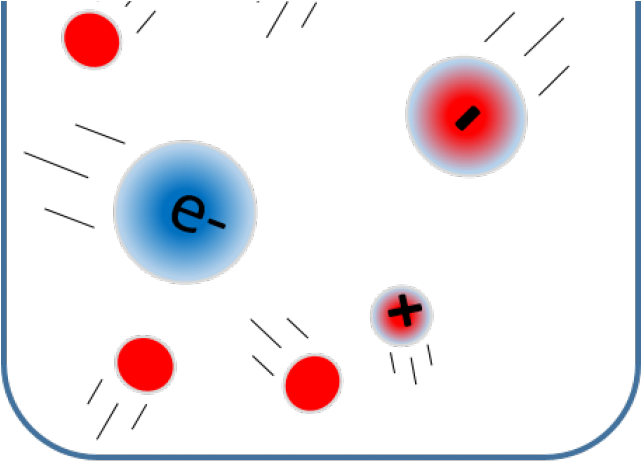 Molecules Clipart Plasma - Circle - Png Download (640x480), Png Download
