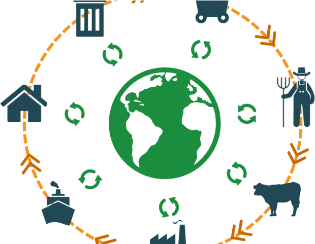 Environment Clipart Environmental Impact - Png Download (640x480), Png Download