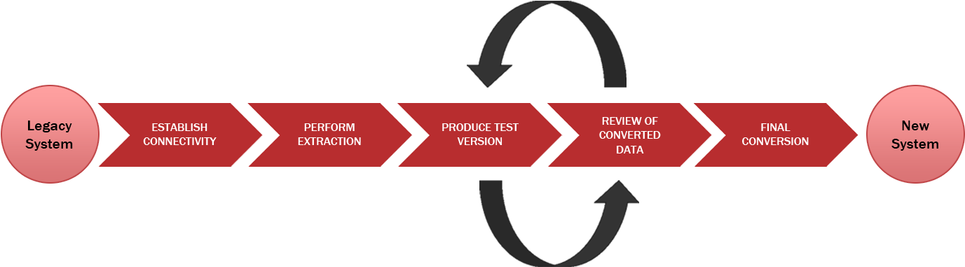 Balancing Stability And Flexibility Clipart (1440x576), Png Download