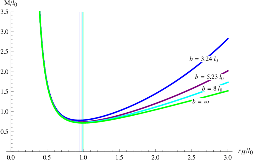 Plot Of The Relation Of M With Respect To R H Clipart (850x541), Png Download