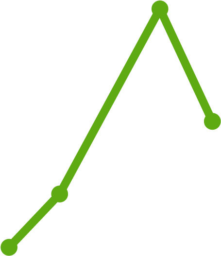 5 Year Trend For College Enrollment Clipart (584x584), Png Download