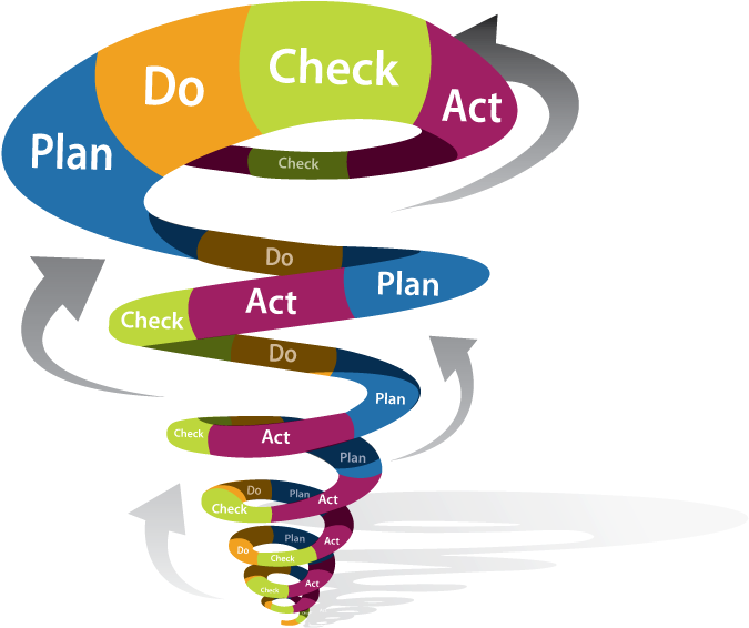 Quality, Is A Measure Of Excellence Or A State Of Being Clipart (915x674), Png Download