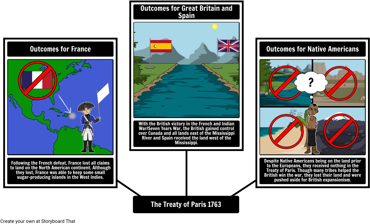 Outcomes Of The Treaty Of Paris Clipart (1269x777), Png Download