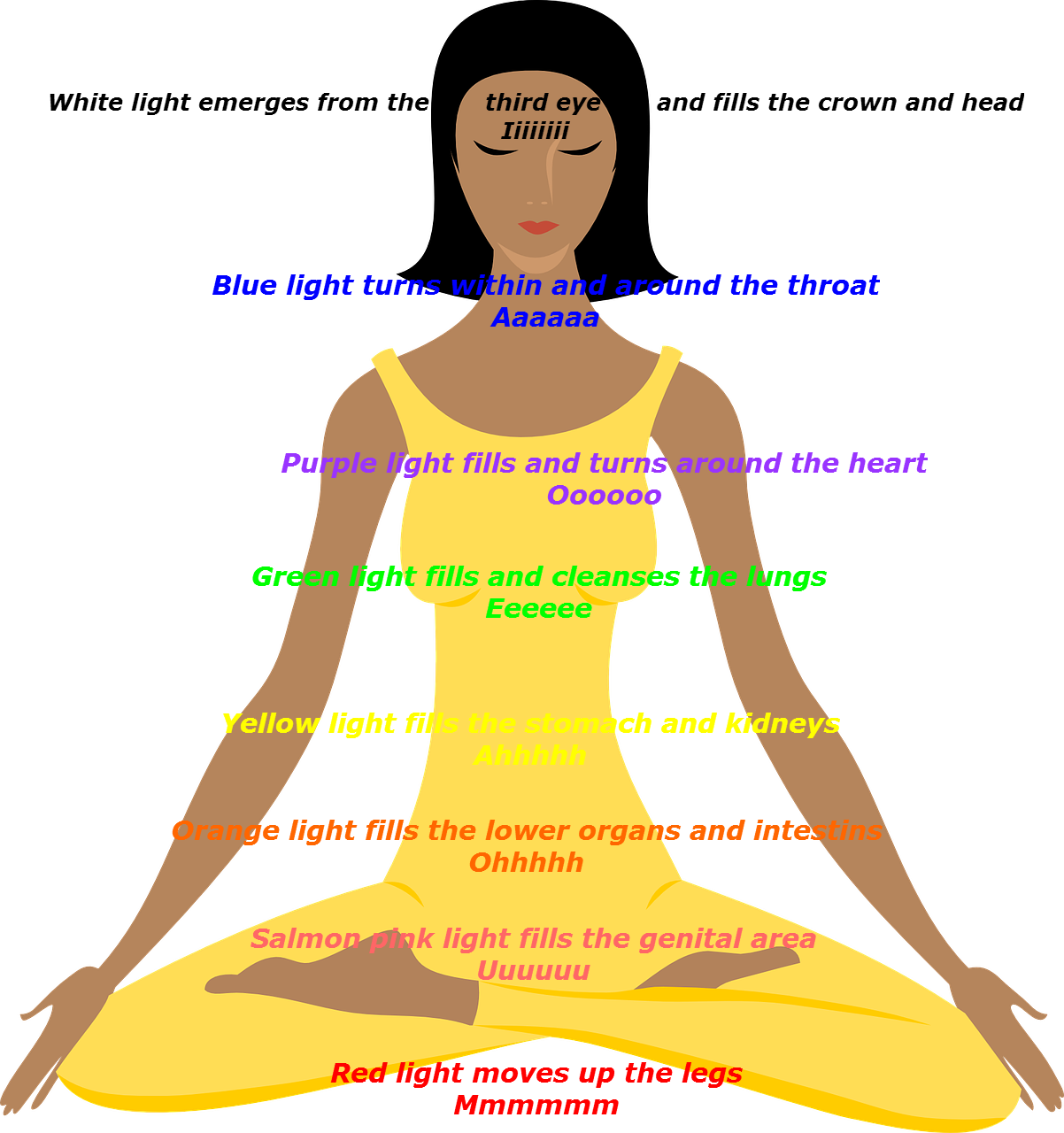 How To Do A Body Scan Clipart (1202x1280), Png Download
