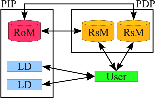 Communication Channels Within A Spatially-aware Rbac Clipart (717x448), Png Download