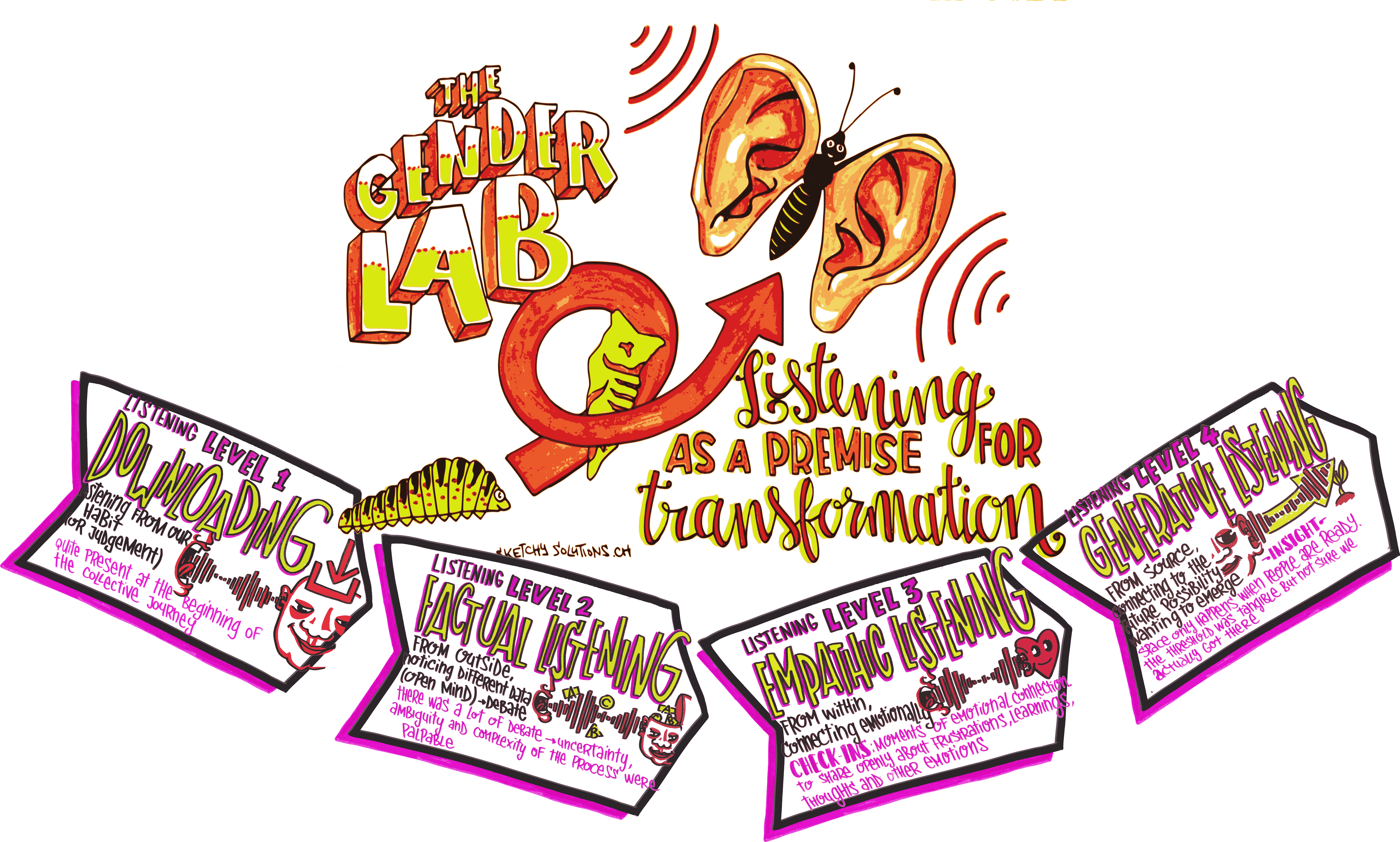 Poster About Future Relevant Topics For A Group Of Clipart (8377x5037), Png Download