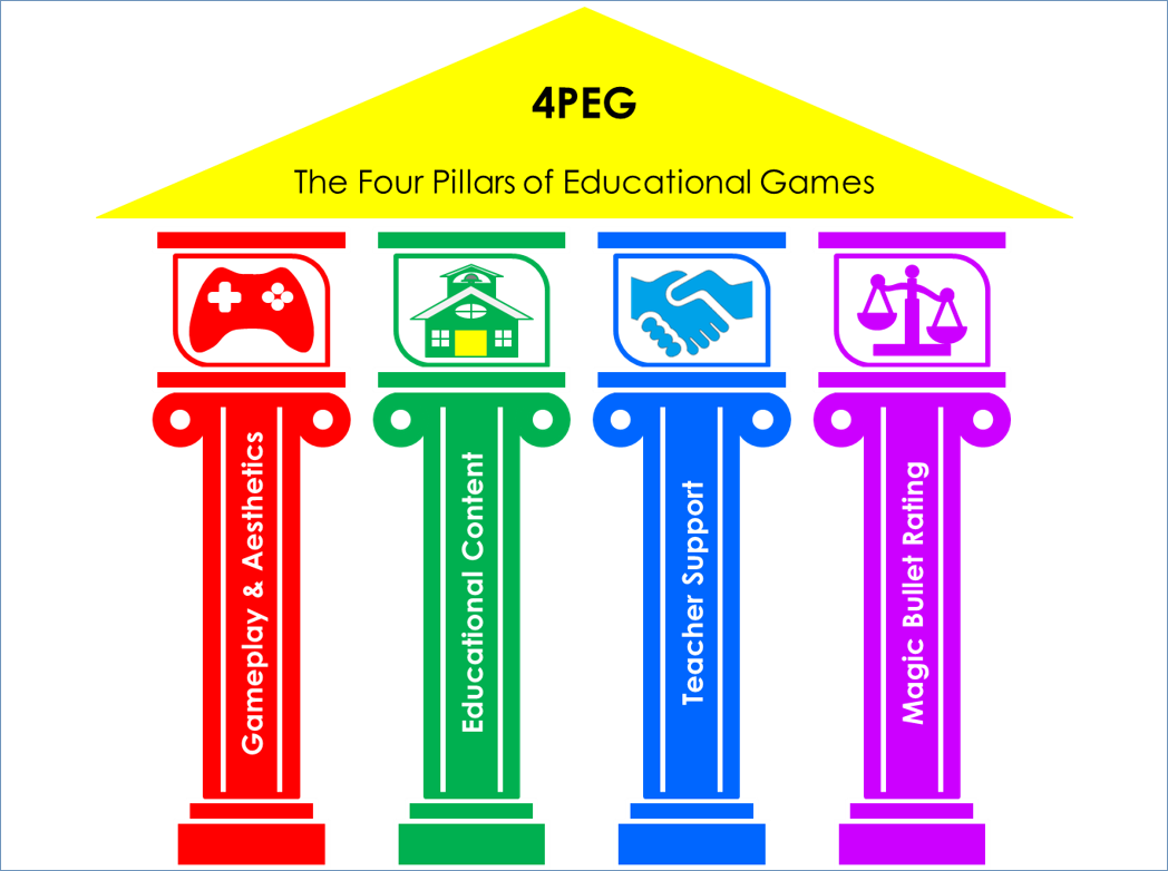 Instructional Design And Assessment Clipart (1048x782), Png Download