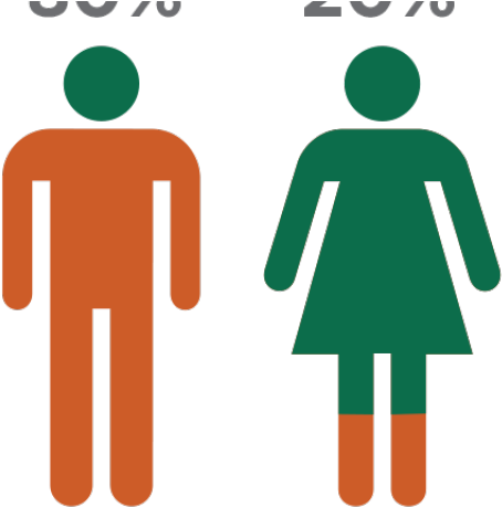 Notice Clipart Student Profile - Png Download (640x480), Png Download