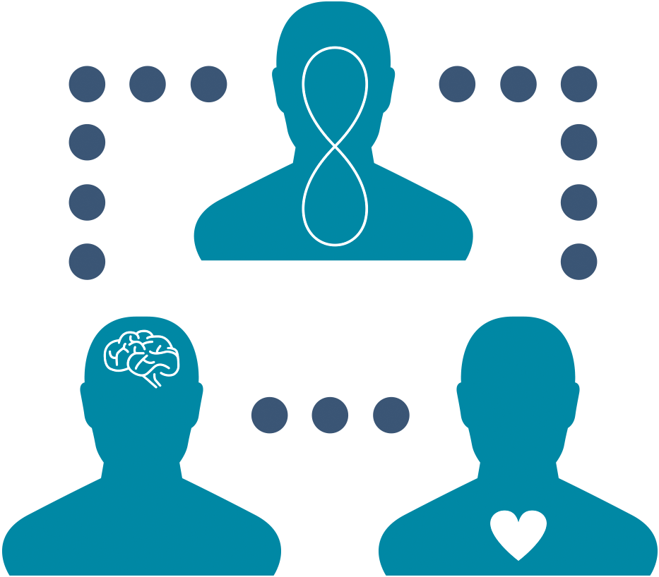 Interpersonal Neurobiology Graphic Featuring Infiniti Clipart (933x818), Png Download