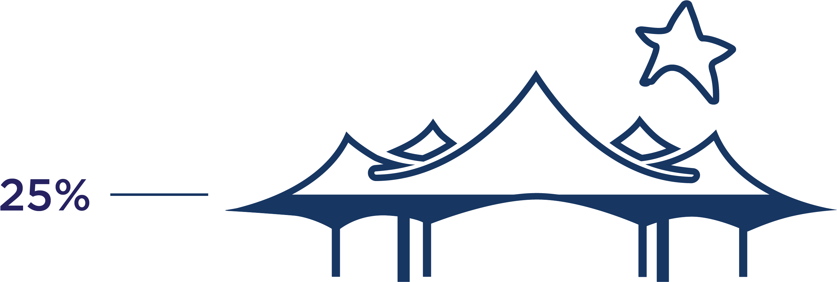 Track Our Progress Clipart (2763x930), Png Download