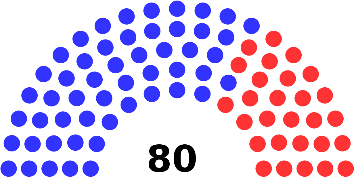 California State Assembly 2015-16 Diagram Clipart (1280x658), Png Download