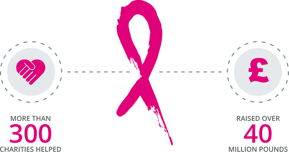 Pink Ribbon Foundation Clipart (926x488), Png Download