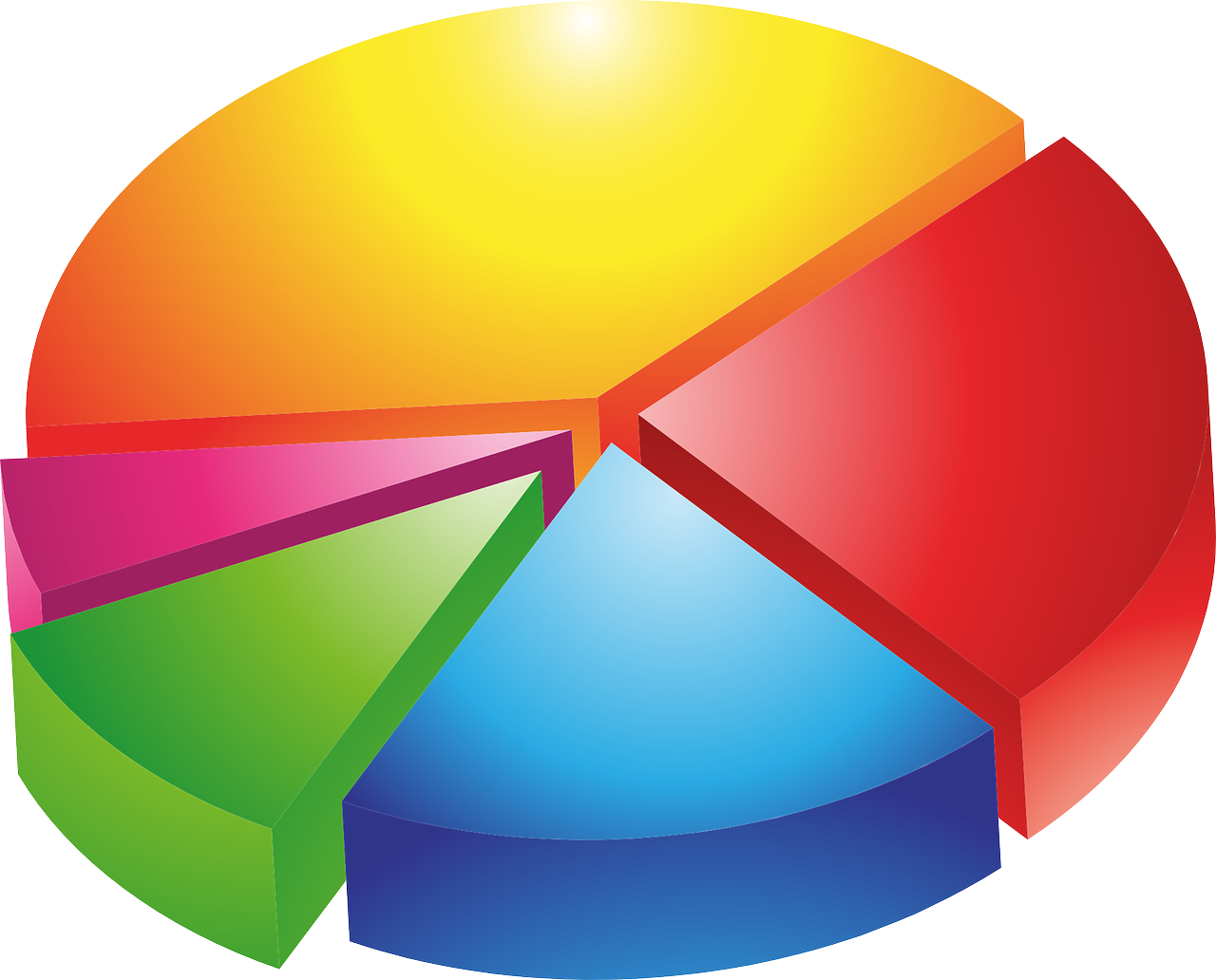 Pamela Madore Mortgage Amarillo, Tx 79119 Pamelamadoremortgage - Pie Chart Clipart - Png Download (893x720), Png Download