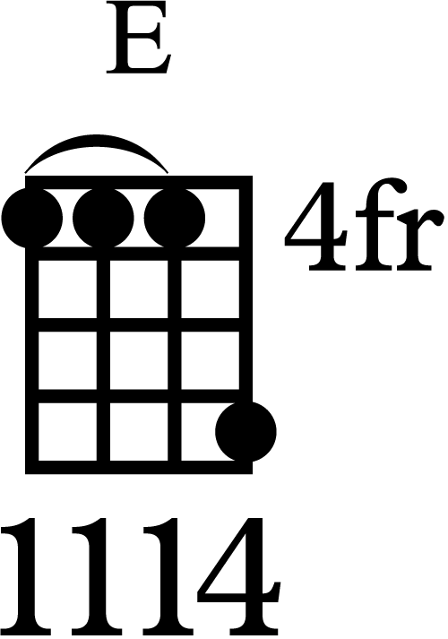 E Major Chord Ukulele Position Clipart (500x713), Png Download