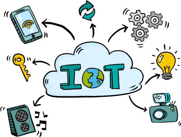 Iot Clipart (774x732), Png Download