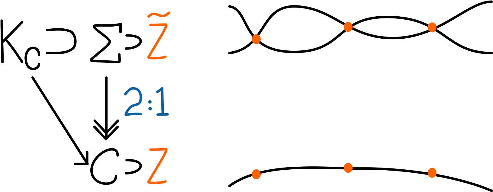 Exponential Decay For The Asymptotic Geometry Of The Clipart (1633x689), Png Download