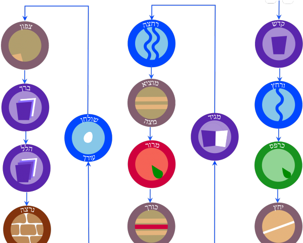 Door Clipart Passover - Png Download (640x480), Png Download