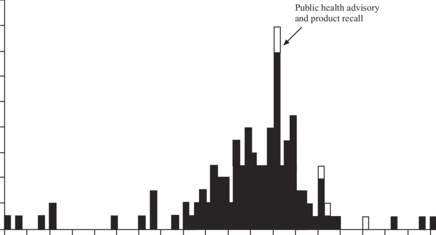 Epidemic Curve Clipart (850x459), Png Download