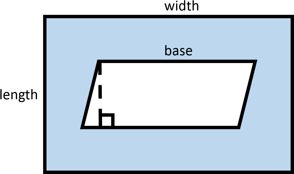 In Order To Find The Area Of The Shaded Region, We Clipart (1170x702), Png Download