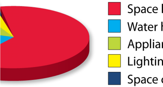 Heat Clipart Natural Light Source - Png Download (640x480), Png Download
