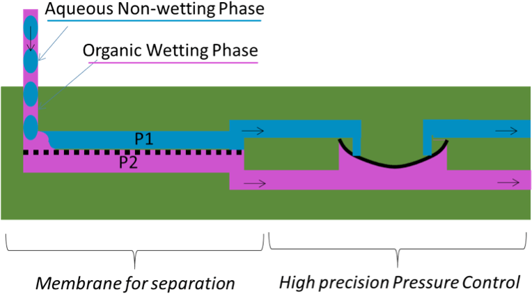 Liquid Liquid Gas Liquid Separators Zaiput Rh Zaiput Clipart (900x486), Png Download