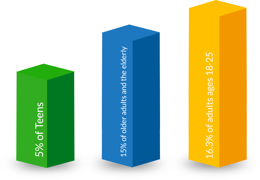 While The Most Common Drug Of Abuse Is Alcohol, Many Clipart (845x588), Png Download