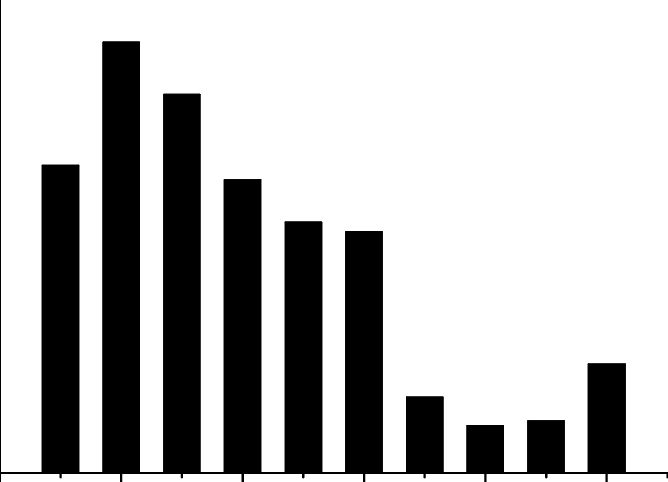 Yearly Mean Wind Speed Distribution In Ibadan Between Clipart (668x482), Png Download