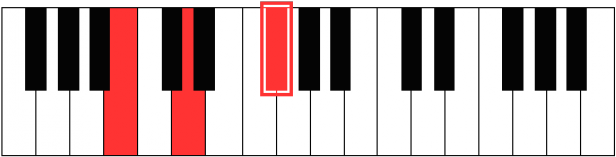 Piano Clipart Piano Chord - Png Download (640x480), Png Download