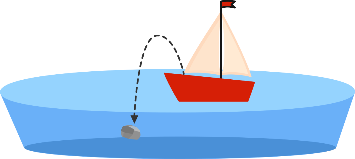 A Man Stuck In A Small Sailboat On A Perfectly Calm Clipart (1199x537), Png Download