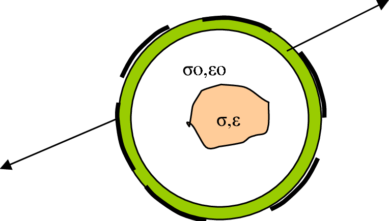 Cross Section Of Ect Sensor Consisting Of Six Electrodes Clipart (764x435), Png Download