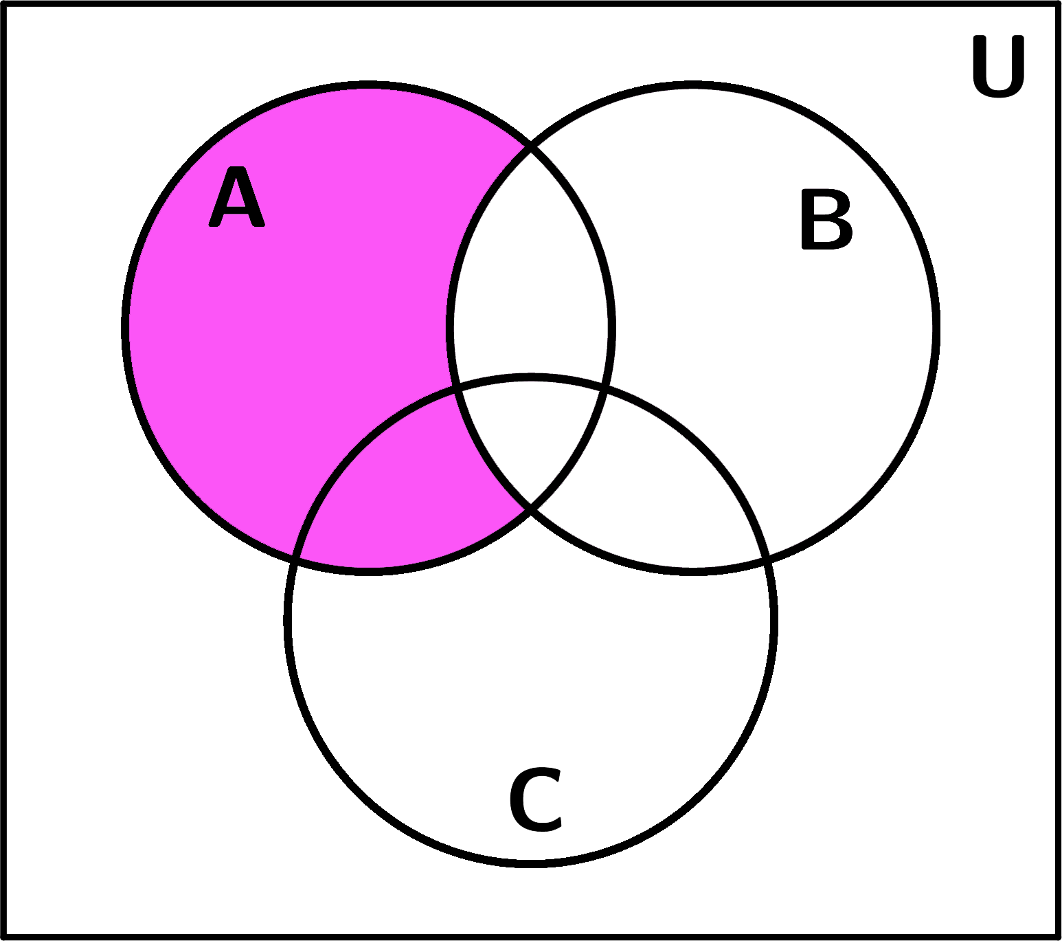 Venn Diagram 3 Result - Diagrama De Venn De 3 Clipart (1546x1369), Png Download