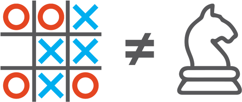 Tic Tac Toe Vs Chess - Clipart Xo - Png Download (900x409), Png Download