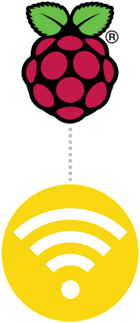 Wifi Monitoring With Raspberry Pi Did You Miss This Clipart (480x672), Png Download